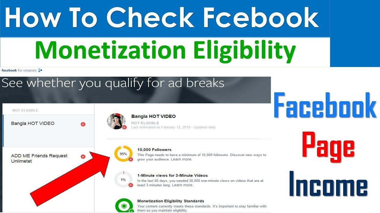 Facebook Page Monetization Eligiblity