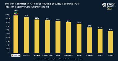 Ethiopia Achieves Outstanding Routing Security and 100 Percent DDoS Protection, Ranks 2nd in Africa